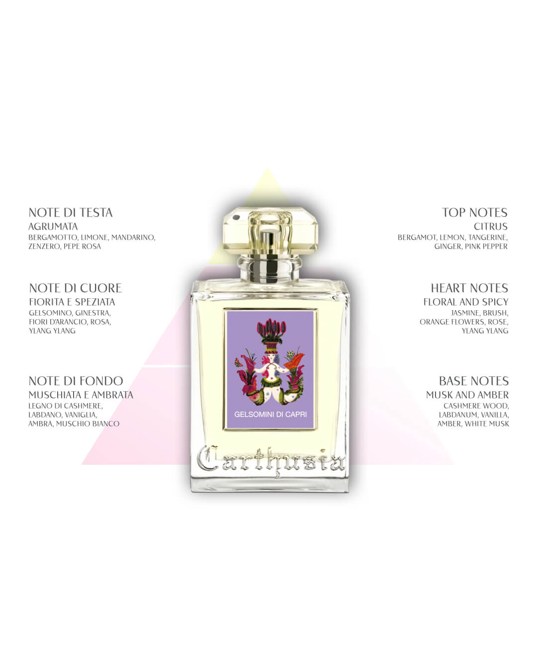 Gelsomini di Capri – Hand Cream